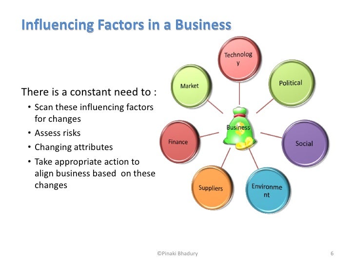 strategic factors 1.2 analyse the factors that have to be considered when formulating strategic plans